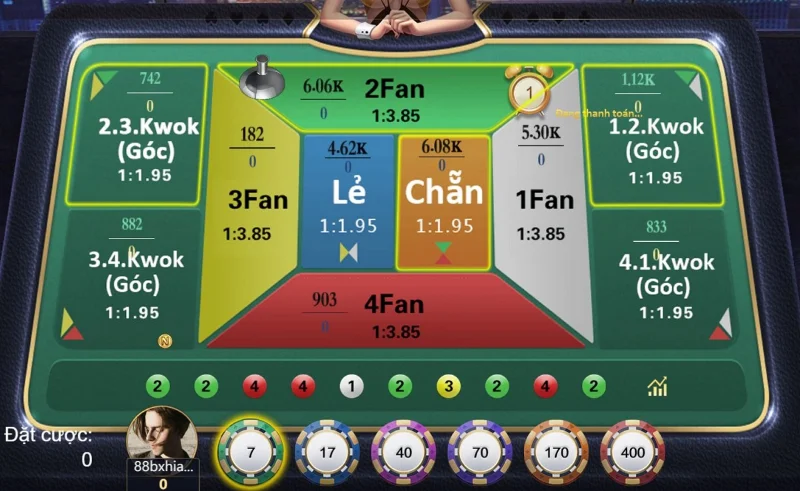 Người chơi có cách chơi Fantan luôn thắng sẽ dễ dàng đoán đúng số hạt còn lại thì thắng cược